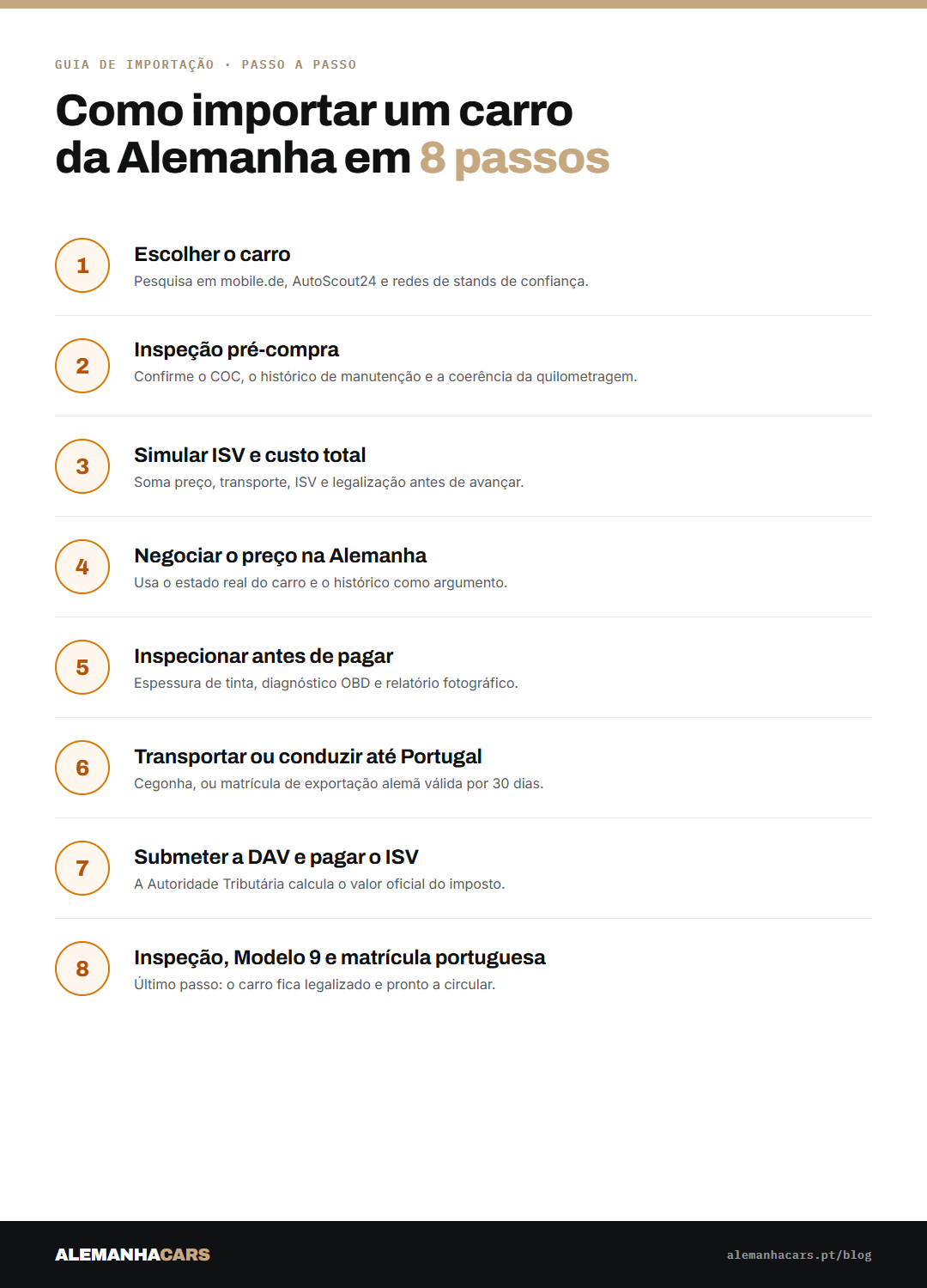 Infográfico: como importar um carro da Alemanha em 8 passos