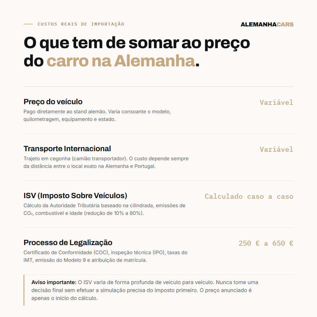 Infográfico: o que somar ao preço do carro na Alemanha — transporte, ISV, legalização e IUC